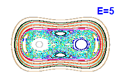 Poincar� section A=0, E=5